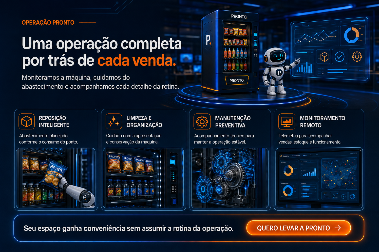 Operação PRONTO: reposição inteligente, limpeza, organização, manutenção preventiva e monitoramento remoto.