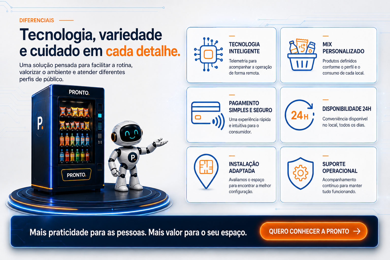 Diferenciais da PRONTO: tecnologia, mix personalizado, pagamento seguro, disponibilidade 24 horas, instalação adaptada e suporte.